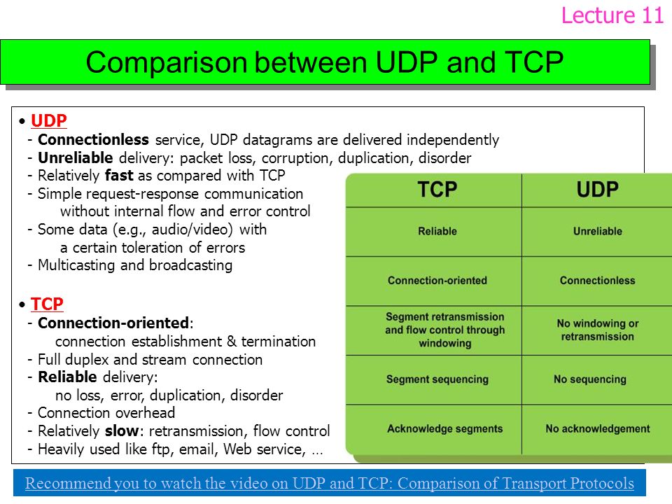 is torrent udp or tcp